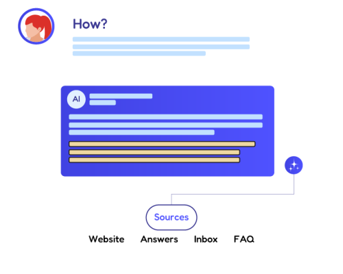 AI-guided answers that get resolved in a breeze
